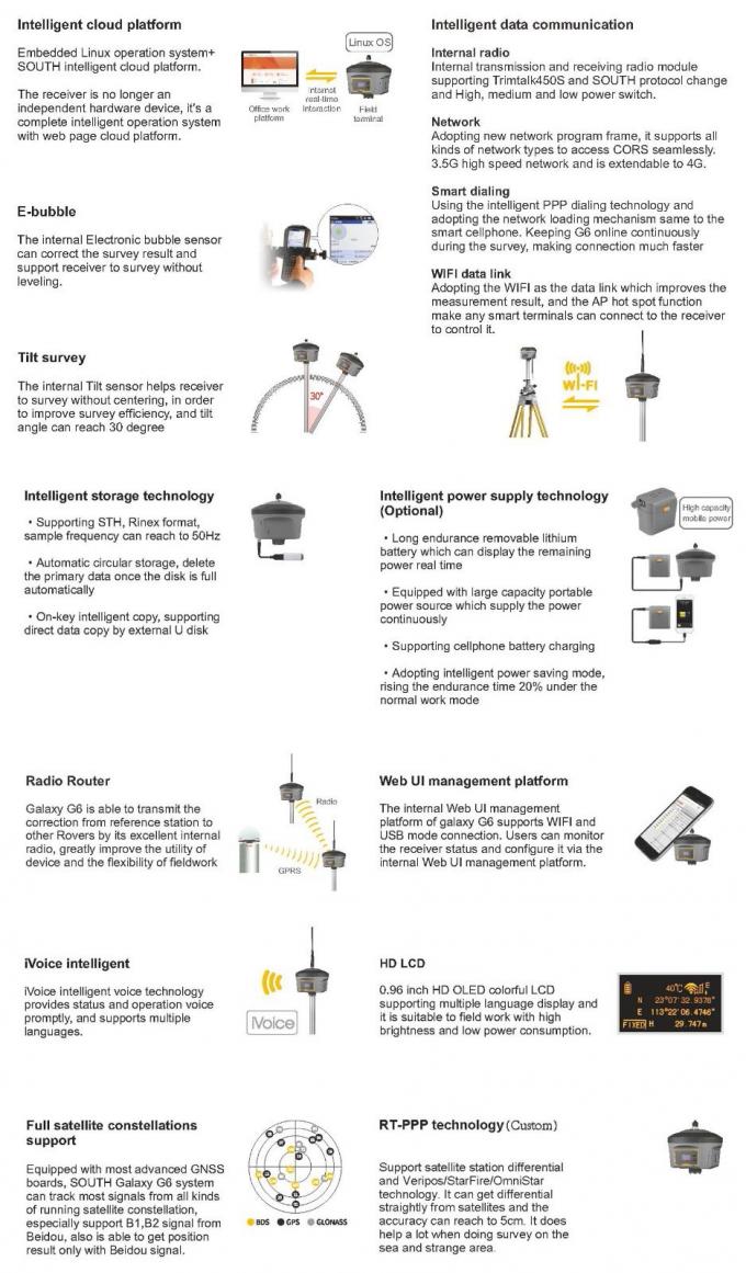 Yeni Sürüm GPS Rtk GÜNÜS G6 Alıcı Anket Aracı Rtk Gnss Anket GPS Üssü ve Rover 1